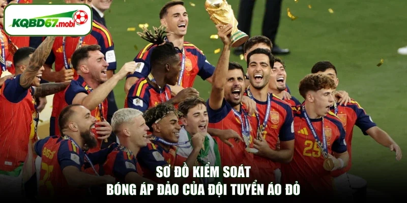 sơ đồ kiểm soát bóng áp đảo của đội tuyển áo đỏ